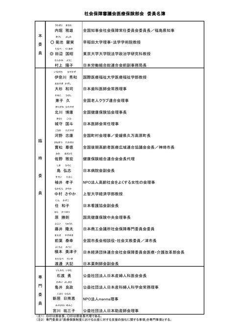 委員名簿［PDF形式：112KB］