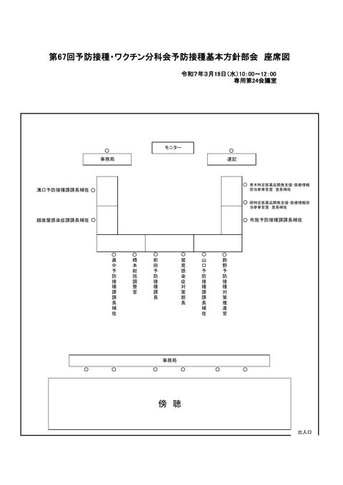 02第67回厚生科学審議会予防接種・ワクチン分科会予防接種基本方針部会座席表［64KB］ の表紙