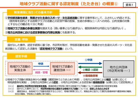 【資料1】地域クラブ活動に関する認定制度の概要（たたき台）