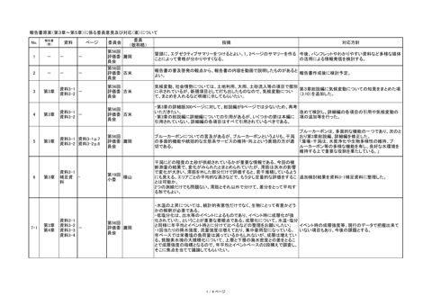 第19回水産/海域小委員会及び第56回評価委員会における委員意見及び対応(案) 《環境省》
