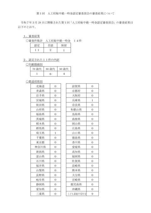 議事要旨