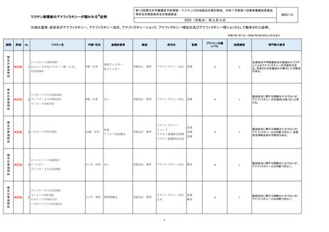 資料２－３３ ワクチン接種後のアナフィラキシー報告一覧［661KB］