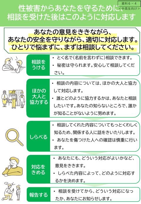 【資料6-4】児童等向け周知用資料(相談後のフロー)ひな型