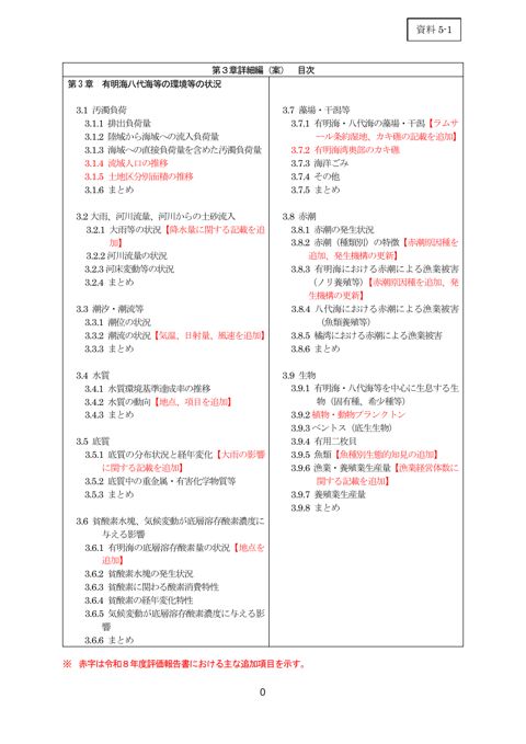第3章詳細編(案) 目次