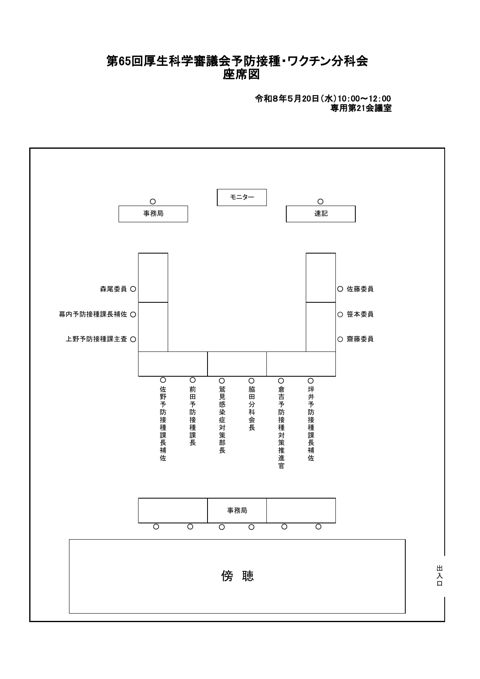 02第65回厚生科学審議会予防接種・ワクチン分科会 座席表［48KB］