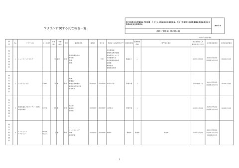 資料２－３４ ワクチン接種後の死亡報告一覧［336KB］ の表紙