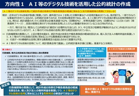 方向性