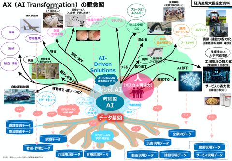 経済産業大臣発言補足資料