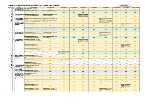 有明海・八代海等総合調査評価委員会報告を踏まえた再生方策の実施状況［PDF 326 KB］