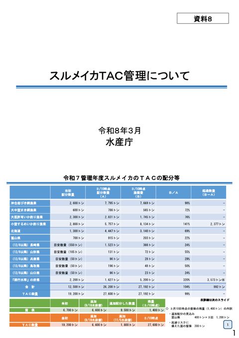 資料8 スルメイカTAC管理について
