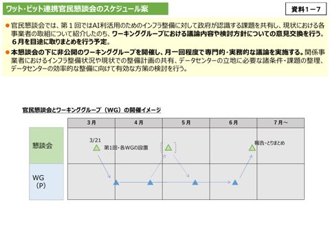 今後の進め方について