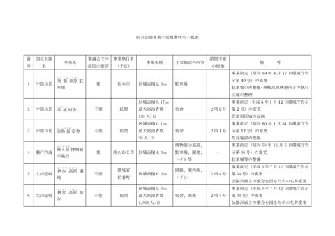 事業変更書及び添付図面