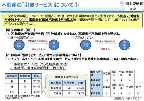 （資料３）不動産の「引取サービス」について
