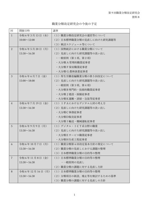 資料8 職業分類改定研究会の今後の予定