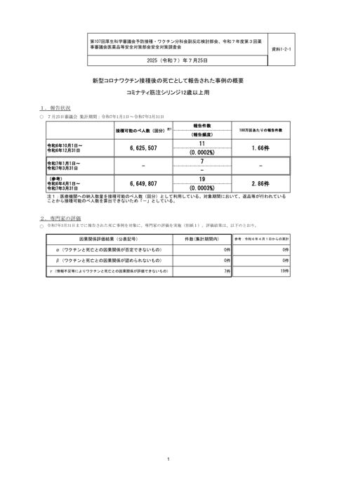 資料１－２－１ 新型コロナワクチン接種後の死亡として報告された事例の概要 （コミナティ筋注シリンジ12歳以上用）［542KB］