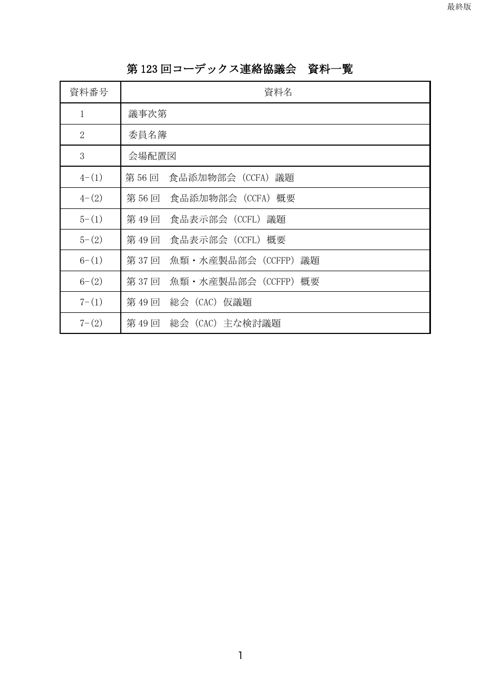 資料