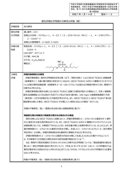 資料１－３優先評価化学物質 通し番号213「ナトリウム＝１，４－ビス［（２－エチルヘキシル）オキシ］－１，４－ジオキソブタン－２－スルホナート」の分解性の評価（