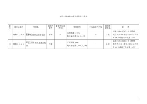 事業廃止書及び添付図面