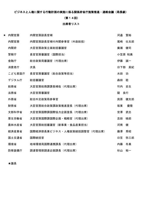 出席者リスト