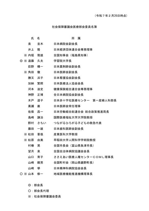 委員名簿［PDF形式：75KB］