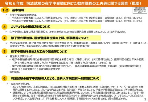 資料７ 令和６年度司法試験の在学中受験に向けた教育課程の工夫等に関する調査（概要）