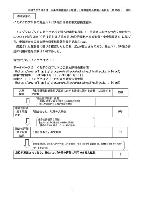参考資料５ 野生ハナバチ類に係る公表文献収集結果について（イミダクロプリド）