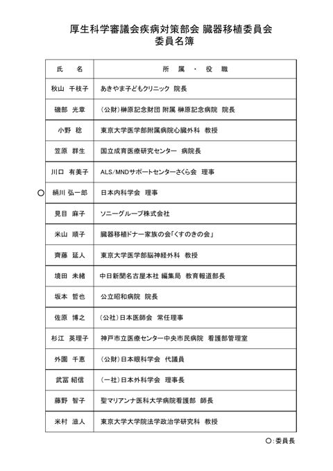 名簿［PDF形式：71KB］