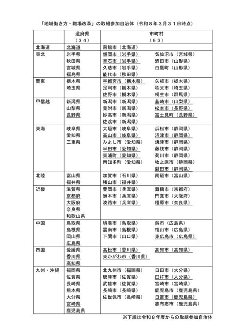 取組参加自治体の一覧 の表紙