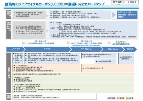 参考資料3-2 別添1_ロードマップ