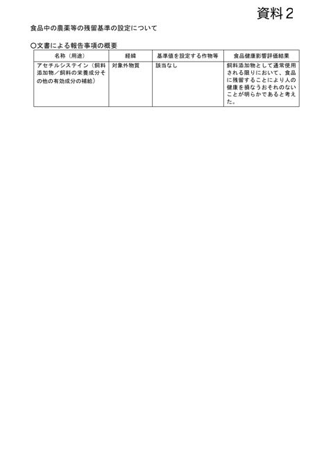 【資料2】人の健康を損なうおそれのないことが明らかであるものとして内閣総理大臣が定める物質の設定について の表紙