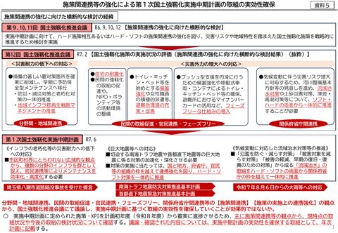 施策間連携等の強化による第１次国土強靱化実施中期計画の取組の実効性の確保