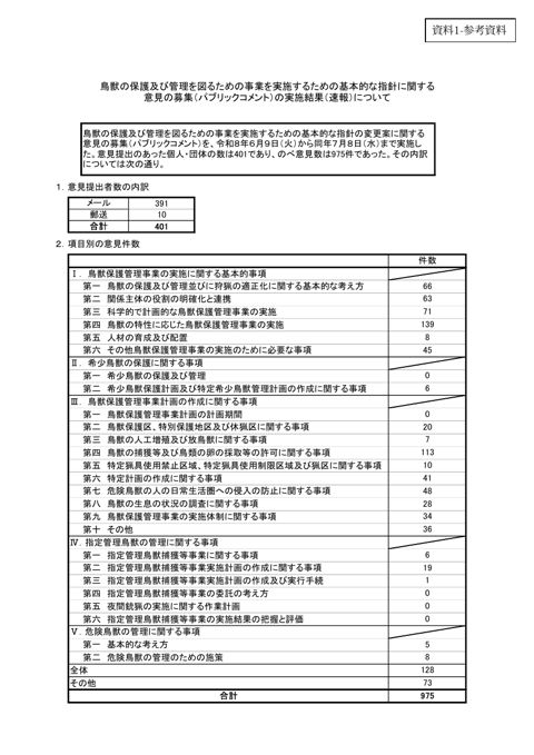 資料1-参考資料 パブリックコメントの実施結果概要