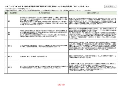 【参考資料4】パブリックコメントにおける住生活基本計画（全国計画）変更（素案）に対する主な御意見とこれに対する考え方