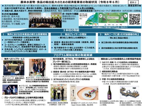 農林水産物・食品の輸出拡大のための経済産業省の取組状況