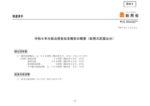 令和6年分政治資金収支報告の概要（総務大臣届出分）