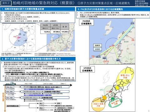 柏崎刈羽地域の緊急時対応（概要版）