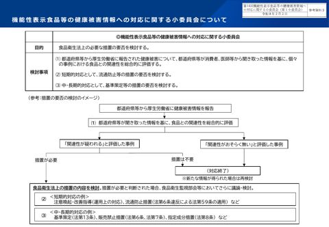 参考資料３ 機能性表示食品等の健康被害情報への対応に関する小委員会の目的等について［PDF形式：767KB］