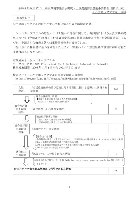野生ハナバチ類に係る公表文献収集結果について（シハロホップブチル）