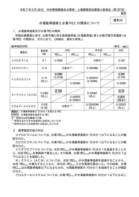 資料6 水濁基準値案と水濁PECの関係について