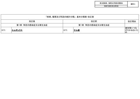 【資料1】基本分類表・改正案［PDF形式：33KB］