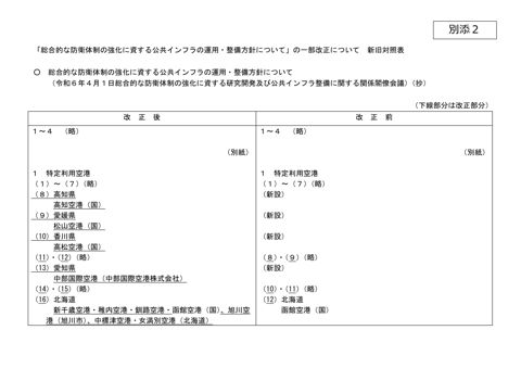 「総合的な防衛体制の強化に資する公共インフラの運用・整備方針について」の一部改正について