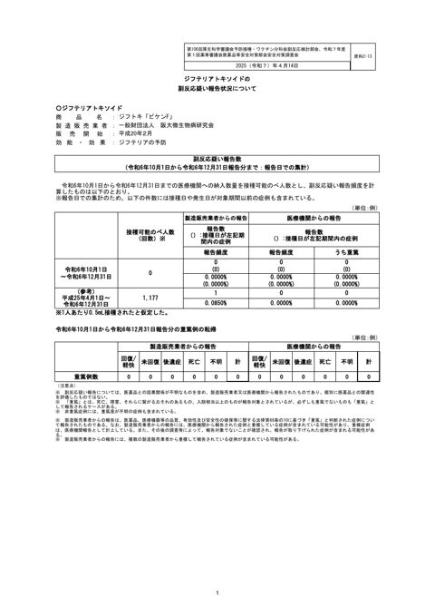 資料２－１３ ジフテリアトキソイドの副反応疑い報告状況について［140KB］