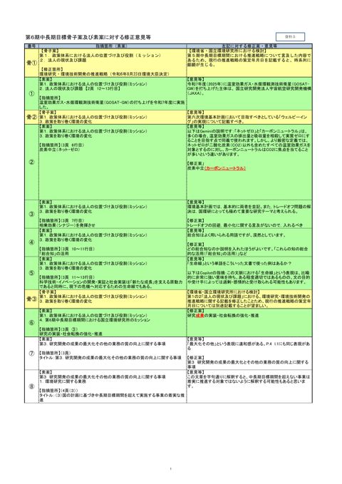 【資料５】第６期中長期目標骨子案及び素案に対する修正意見等