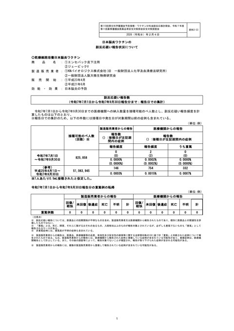 資料２－２３ 日本脳炎ワクチン の副反応疑い報告状況について［246KB］