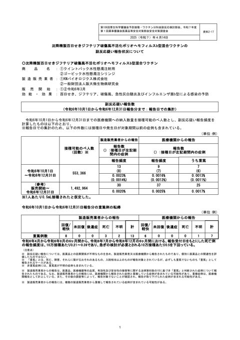資料２－１７ 沈降精製百日せきジフテリア破傷風不活化ポリオヘモフィルスb型混合ワクチンの副反応疑い報告状況について［233KB］