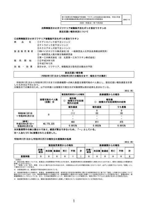 資料２－１６ 沈降精製百日せきジフテリア破傷風不活化ポリオ混合ワクチンの副反応疑い報告状況について［232KB］