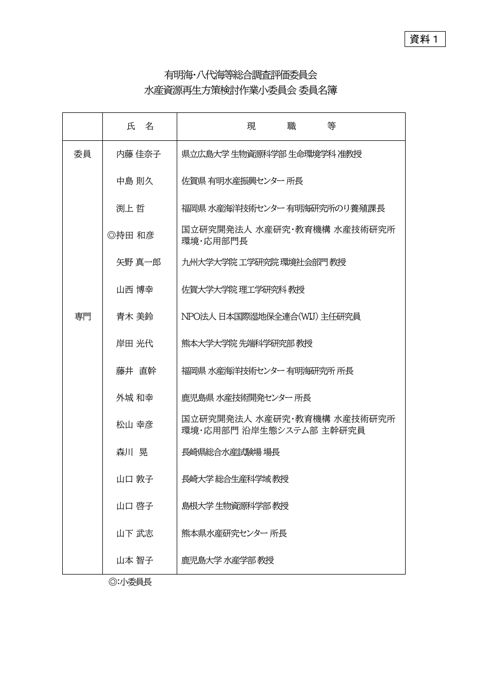 水産資源再生方策検討作業小委員会 委員名簿