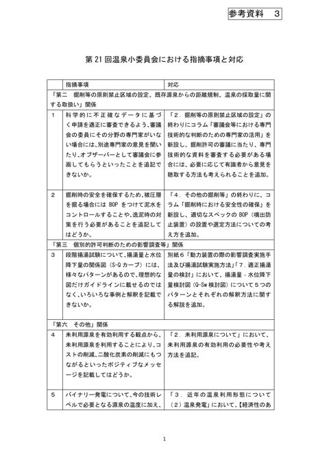 第21回温泉小委員会における委員からのご指摘及び対応について