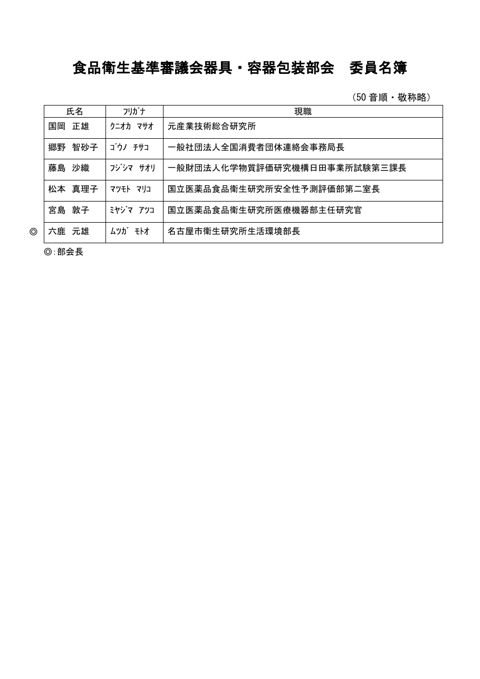 委員名簿
