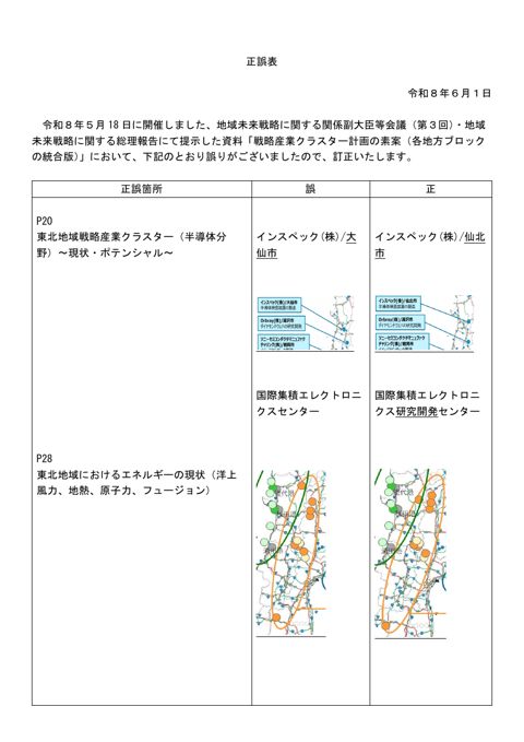 令和８年５月 18 日に開催しました、地域未来戦略に関する関係副大臣等会議（第３回）・地域